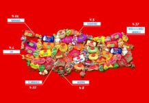 Türkiye’nin Bayram Şekeri Kent; Online Kanallar İle Evlere Konuk Oluyor Seker2020