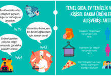 11 Maddede Koronavirüsün Tüketim ve Yaşam Alışkanlıklarına Etkileri hopi-anket