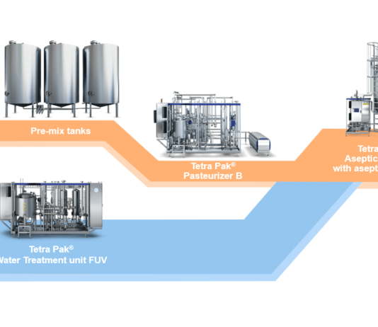 Tetra Pak’tan Bir İlk: Düşük Enerji Tüketimli Yeni Üretim Hattı TetraPak_Dusuk_enerjituketimlienerjihatti