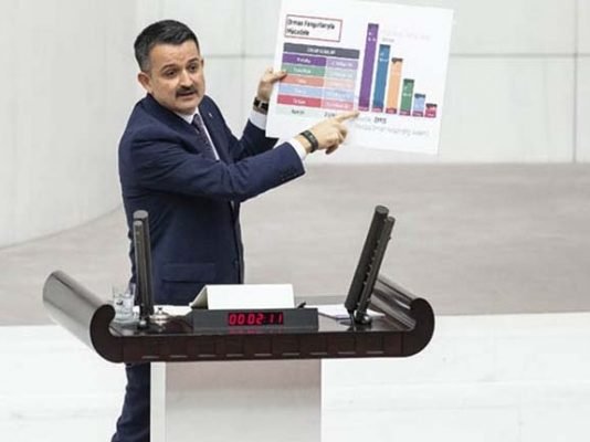 Tarım Bakanı Pakdemirli: Çiftçinin Geliri Arttı! tarim_bakani_pakdemirli_ciftcinin_geliri_artti_