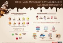 Araştırma: Türk Halkı Mutluluk Kaynağını Seçti: Kakaolu Dondurma Türk Halkı Mutluluk Kaynağını Seçti: Kakaolu Dondurma